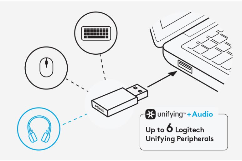 Logitech one unifying